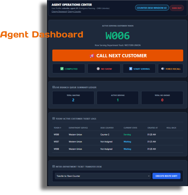 On-Premise Branch Node Queue Counter Token Interface